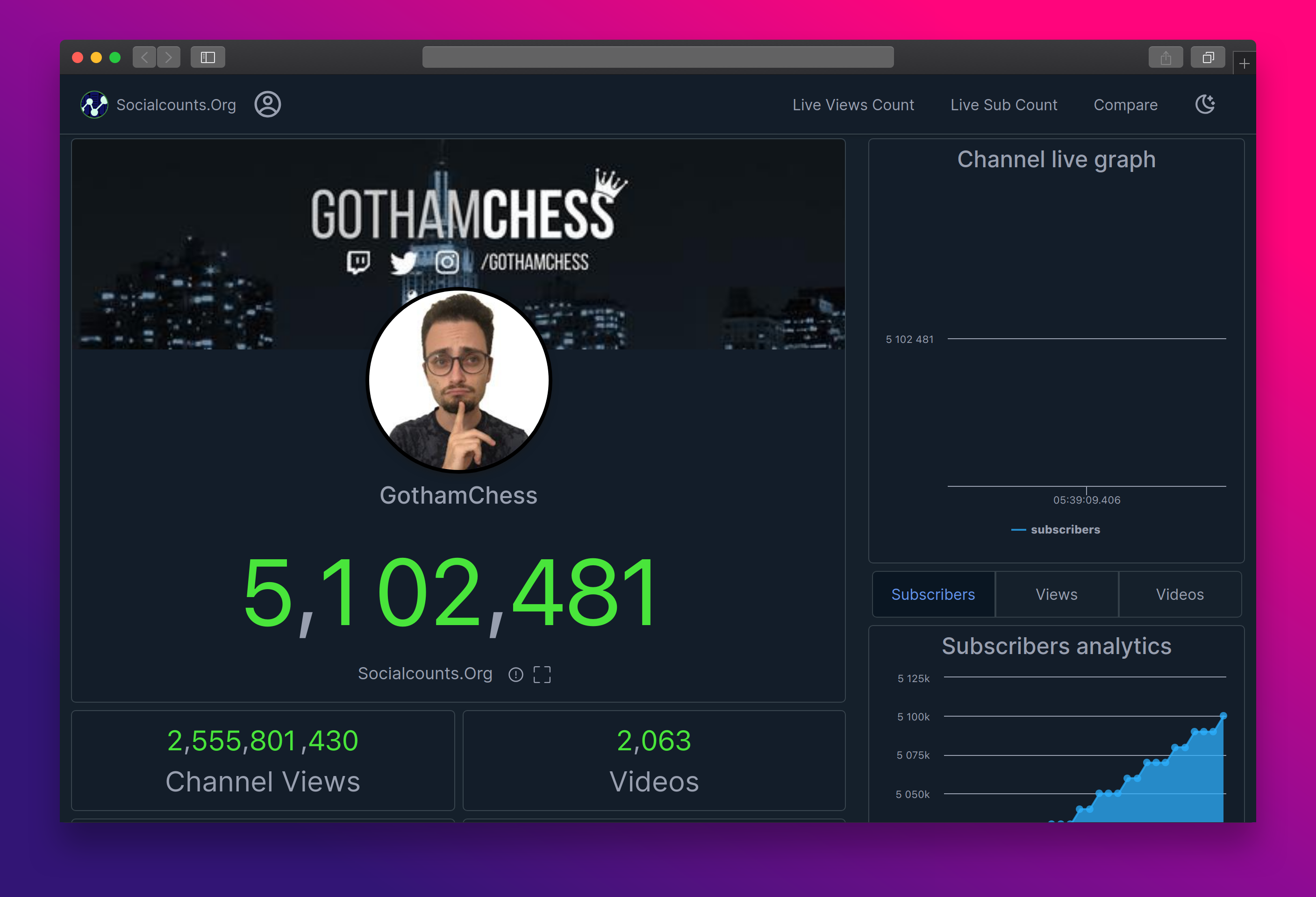 GothamChess  Channel Statistics / Analytics - SPEAKRJ Stats